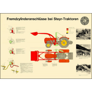 Steyr Fremdzylinderanschlüsse Traktor Poster
